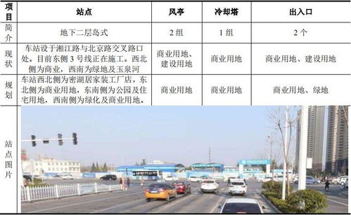 预计2025年建成 徐州地铁6号线16个站点大曝光